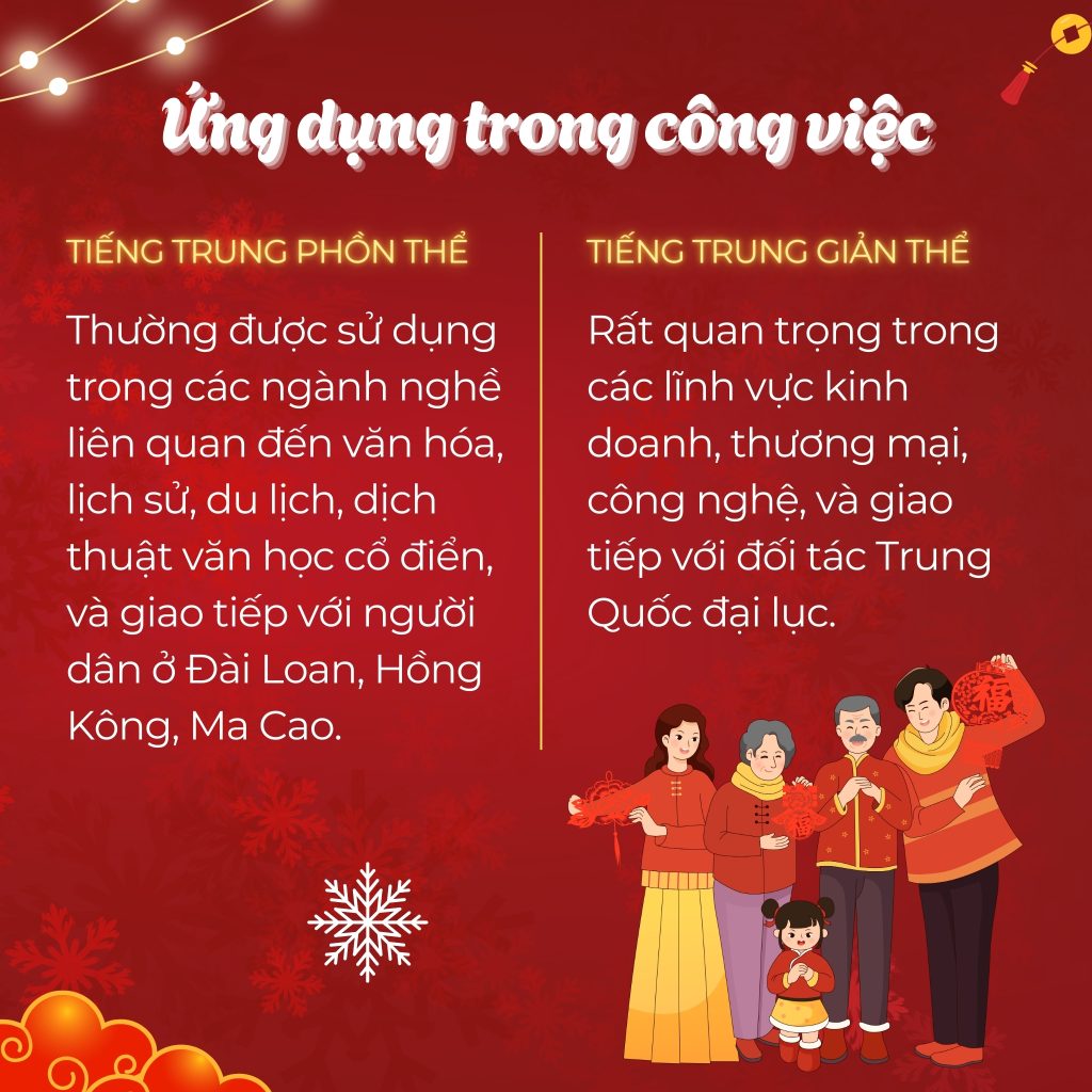 Giản thể và Phồn thể