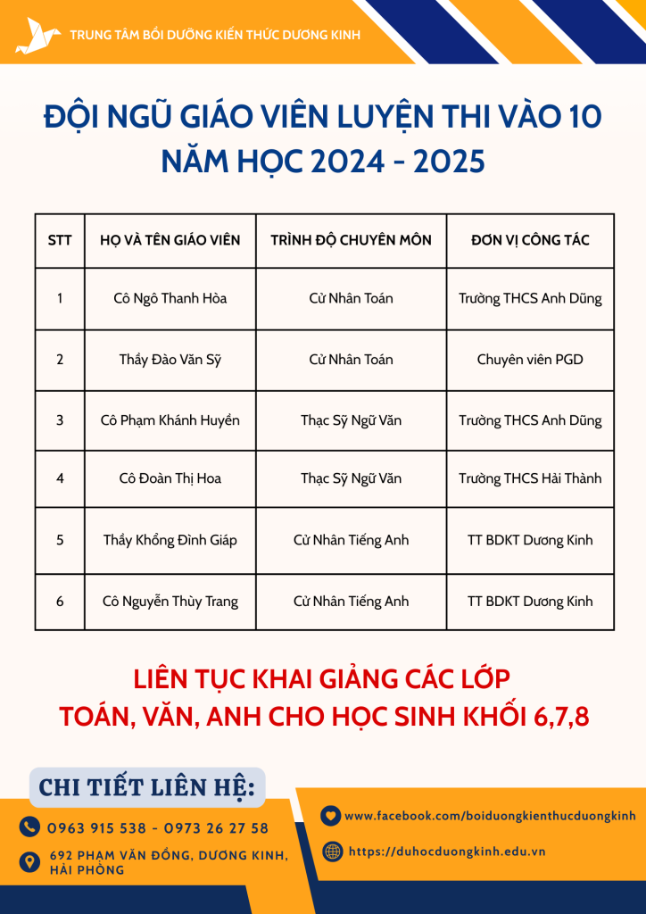 Danh sách giáo viên